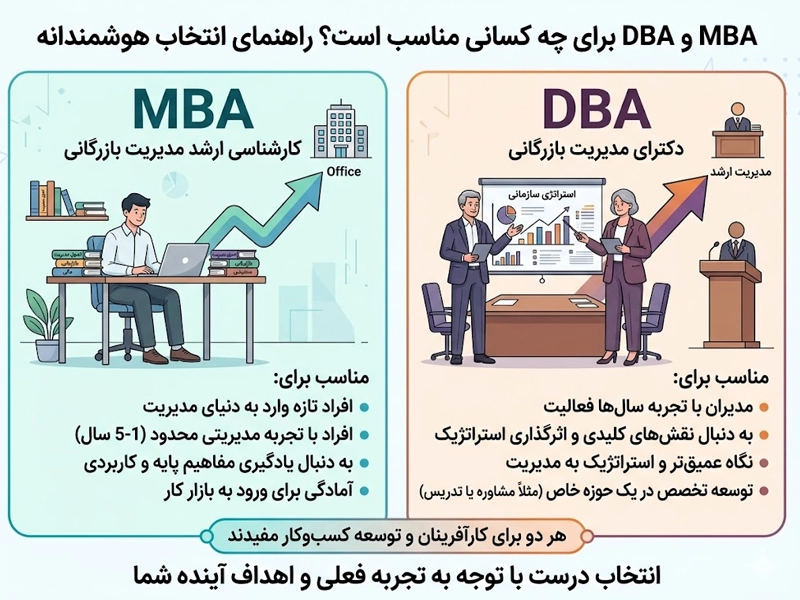 MBA و DBA برای چه کسانی مناسب است؟